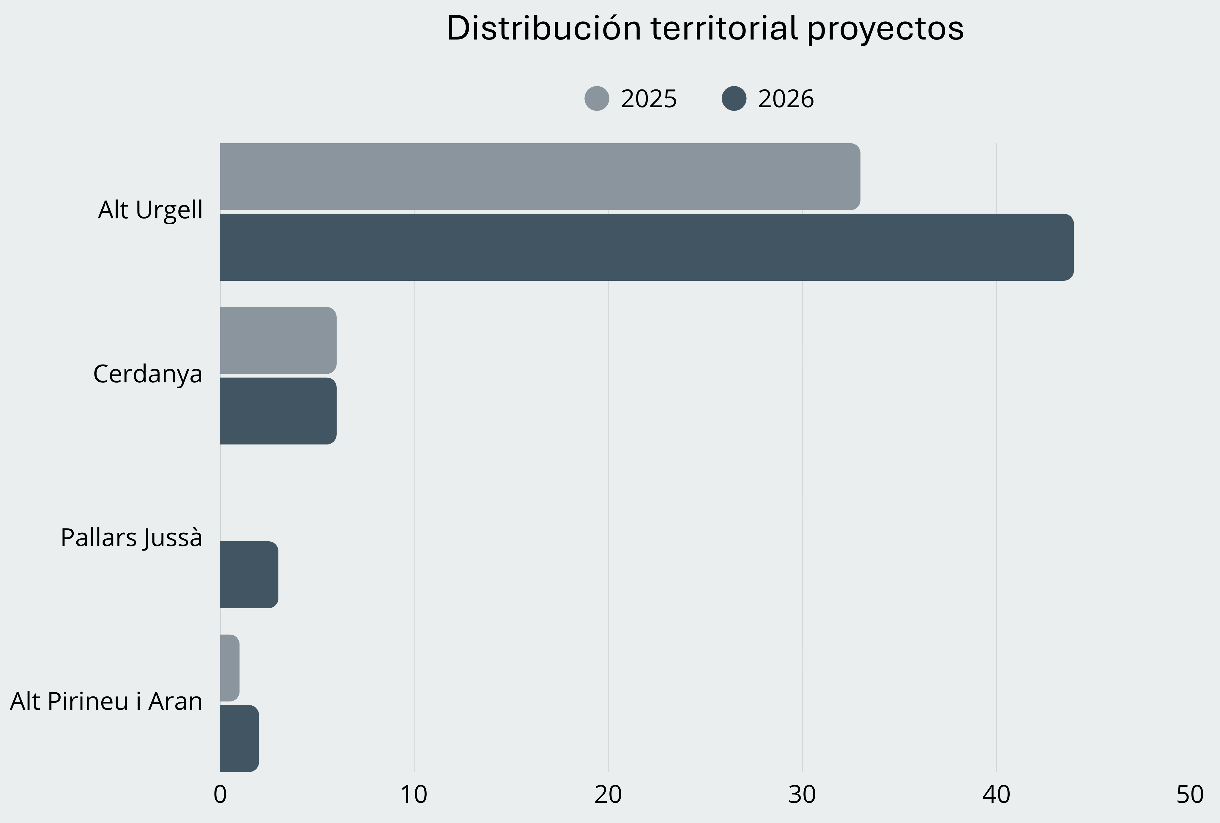 territorio
